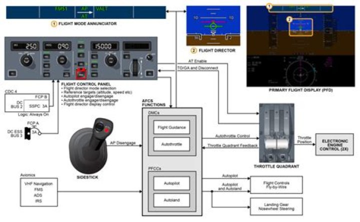 Components of the Flight Simulator mount kit