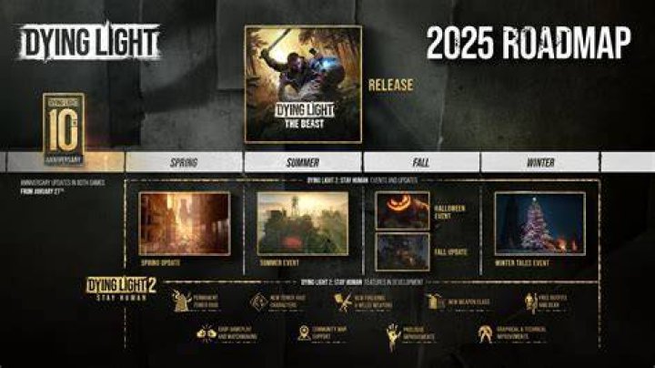 Dying Light 2 beginner&rsquo;s guide, tips, and tricks 