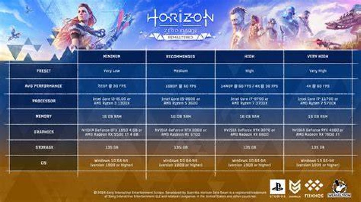 Horizon Zero Dawn on PC: The controls and frame rate sing