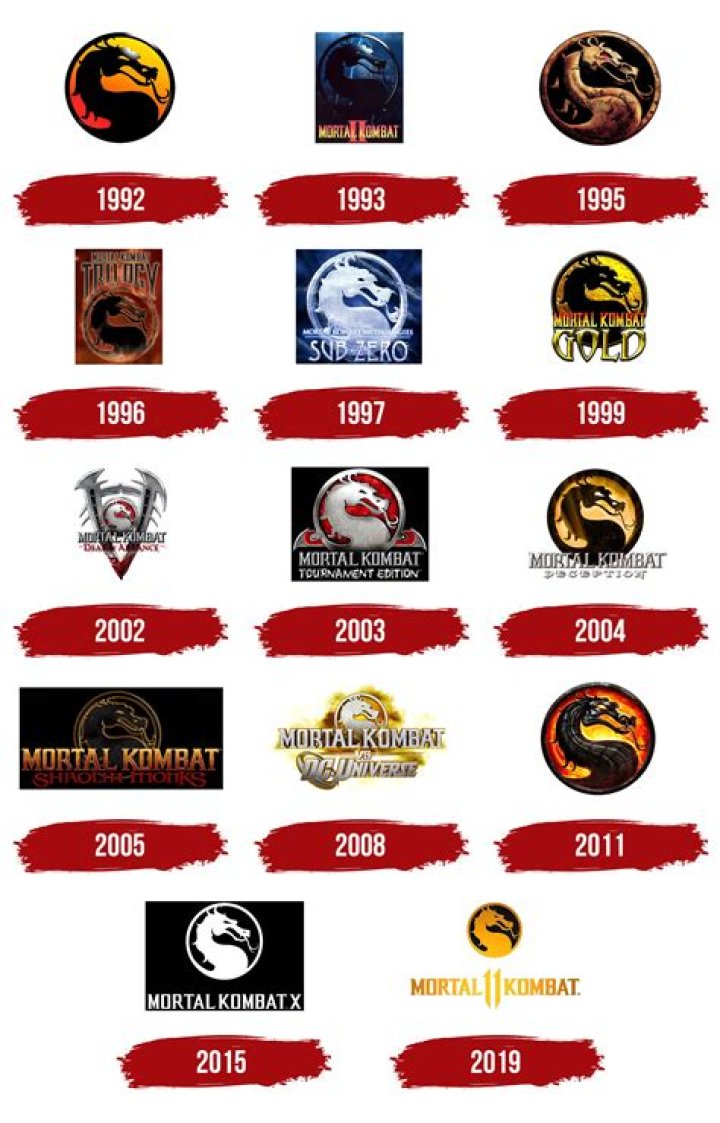 The original Mortal Kombat logo.